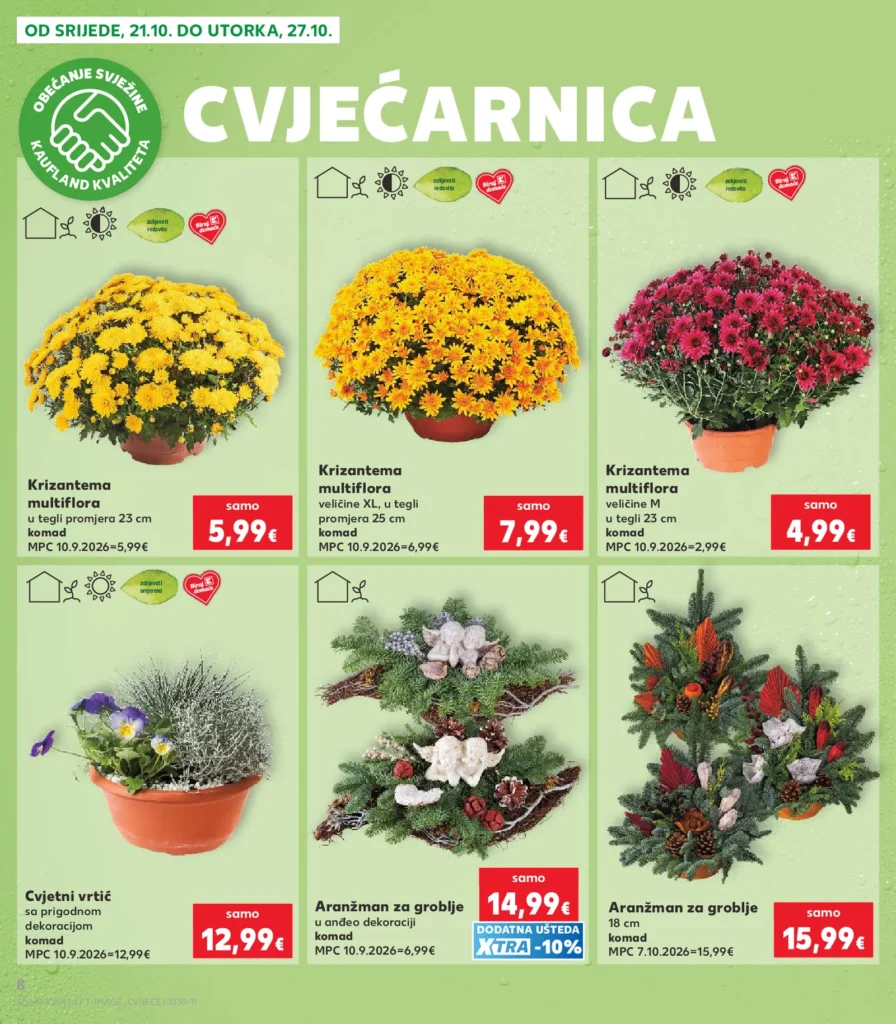 Kaufland Hrvatska katalog, strana 8